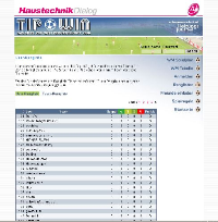 Verfolgen Sie,  welche User zu den Top 150 gehören und welche drei Teams zur Zeit die Rangliste anführen. 