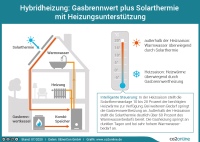 Bild: www.meine-heizung.de