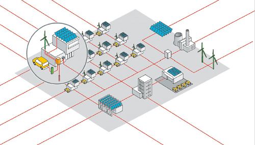 Vielfalt und Dezentralität prägen heute schon die Energieproduktion....