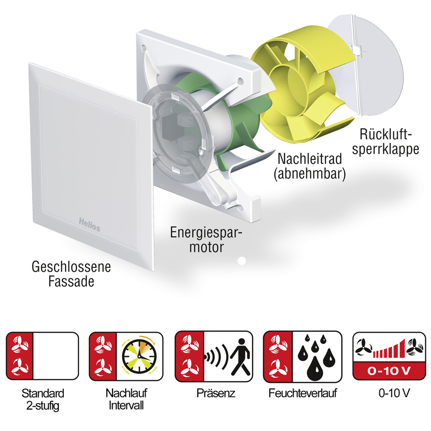 Die MiniVent<sup>®</sup> M1 Familie von Helios: Ultraleise,...
