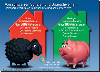Der Heizenergieverbrauch eines Hauses ist häufig eine große Unbekannte. Bild: IEU