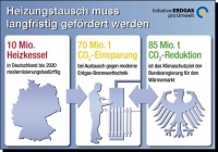 Heizungstausch muss langfristig gefördert werden. Bild: IEU