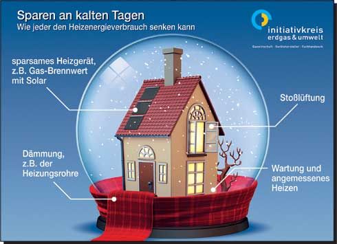 Mit effizienter Heiztechnik und einigen Verhaltensregeln...