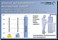 Erschwinglich das Klima schonen: Erdgas-Brennwerttechnik.......