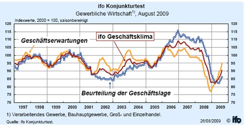 Gewerbliche Wirtschaft, August 2009.