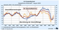 Gewerbliche Wirtschaft, August 2009.