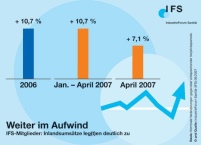 Für 2007 prognostiziert das IFS insgesamt einen Anstieg.......