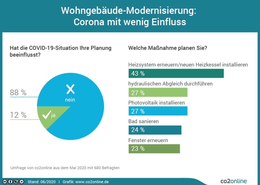Bild: www.co2online.de