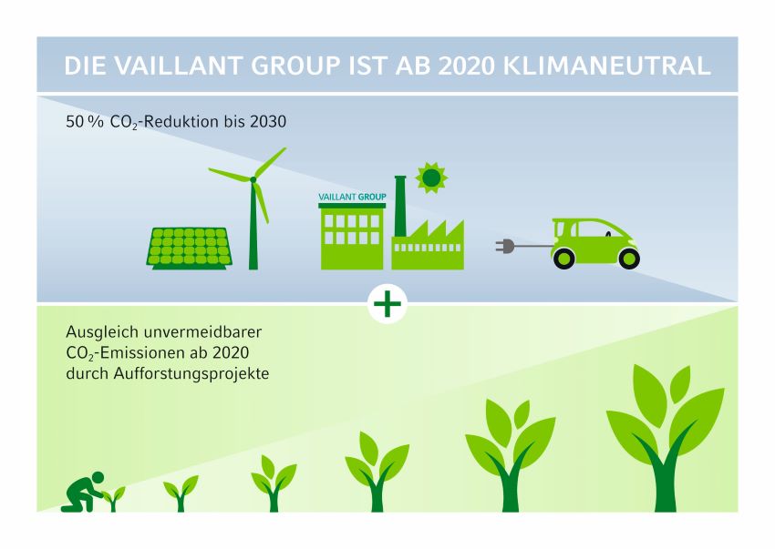Die Vaillant Group wird klimaneutral. Bis zum Jahr...