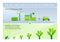 Die Vaillant Group wird klimaneutral. Bis zum Jahr 2030 reduziert das Unternehmen seine eigenen CO2-Emissionen um 50 Prozent. Die verbleibenden Emissionen gleicht die Vaillant Group bereits ab diesem Jahr durch Aufforstungsprojekte aus. 