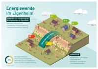 Bild: Vaillant