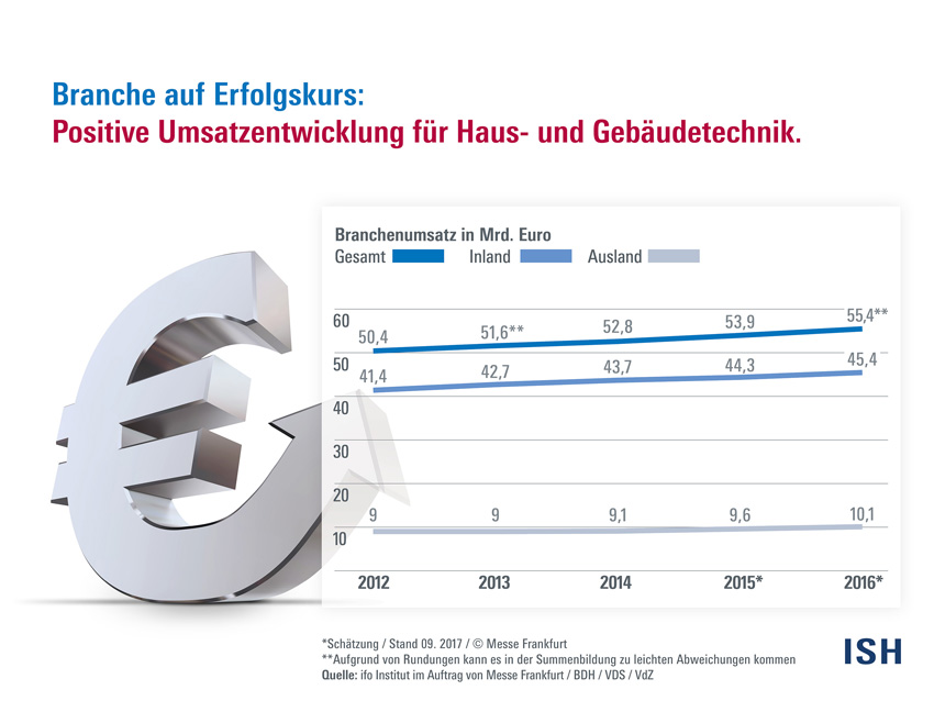 Bild: Messe Frankfurt