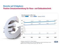 Bild: Messe Frankfurt