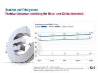 Bild: Messe Frankfurt