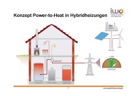 Das Power-to-Heat-Konzept in Hybridheizungen mit Öl-Brennwertkessel. Grafik: IWO
