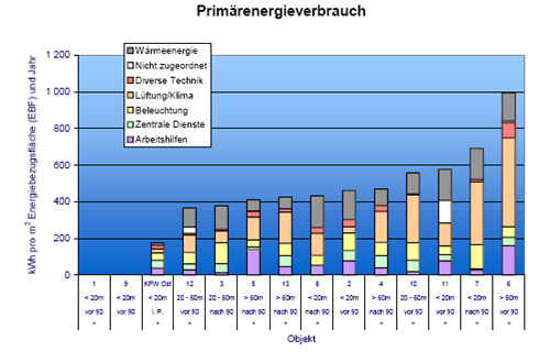 Abbildung 3