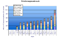Abbildung 3