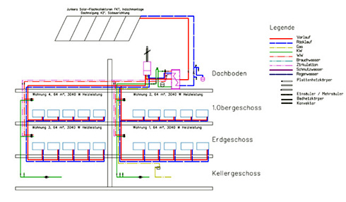 Schema der Gas-Brennwert-Solaranlagen in Homburg. Grafik:...