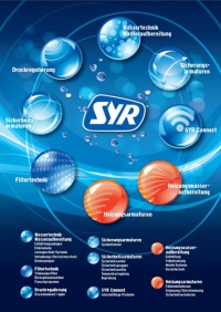 Eine klar strukturierte Produktwelt leitet den Kunden durch das Angebot von SYR. Bild: SYR <br />