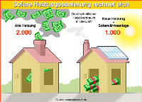Durch eine solare Heizungssanierung lässt sich der Ölverbrauch bei Altbauten um bis zu 50% reduzieren. Durch die Zinssenkung für Solaranlagenkredite wird die Sanierung einer Heizung in Kombination mit einer Solarwärmeanlage jetzt noch rentabler.