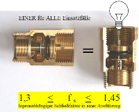 Der neue digitaler Magnet-Gasströmungswächter mit lageunabhängigem Schließfaktor entspricht den hohen Sicherheitsanforderungen der TRGI 2008. Bild: Interforge Klee GmbH
