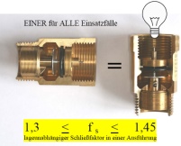 Der neue digitaler Magnet-Gasströmungswächter mit lageunabhängigem.......