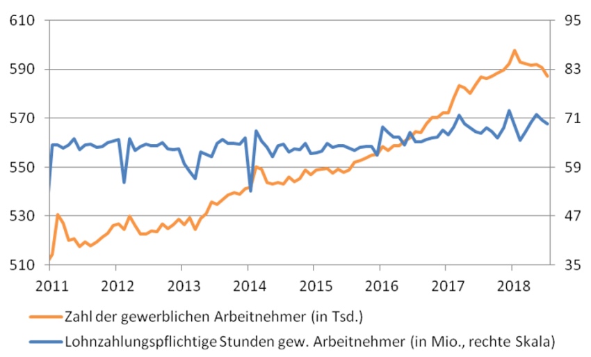 Bild: SOKA-BAU