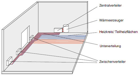 Das bessere Schema