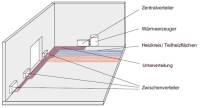 Das bessere Schema