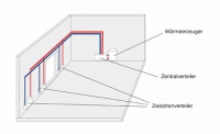 Nachteil klassisch: dicke schwere Rohre an den Wänden