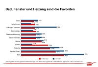 Bild: LBS