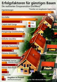 Nicht nur bei den Gütern des täglichen Bedarfs sind.......