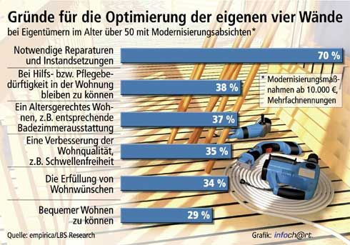 Während Klimaschutz und Energiesparen zur Zeit in aller...