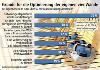 Während Klimaschutz und Energiesparen zur Zeit in aller.......