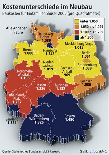 Baukosten  pro Quadratmeter im Jahr 2005 für Einfamilienhäuse...