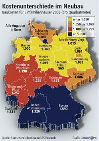 Baukosten  pro Quadratmeter im Jahr 2005 für Einfamilienhäuser