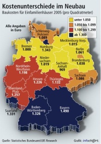 Baukosten  pro Quadratmeter im Jahr 2005 für Einfamilienhäuse.......