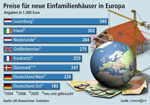 Die Zeiten, in denen Deutschland Weltmeister bei den...