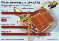 Dort, wo die Perspektiven für Arbeitsplätze und Einkommen.......