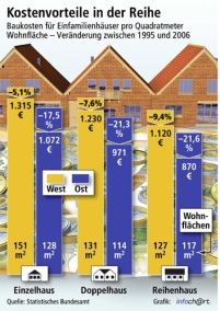 Ein Jahrzehnt dauern nun schon die Erfolge der Deutschen.......