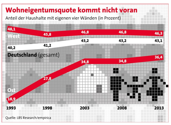 Eine Sonderauswertung der Einkommens- und Verbrauchsstichprobe...