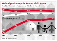 Eine Sonderauswertung der Einkommens- und Verbrauchsstichprobe.......