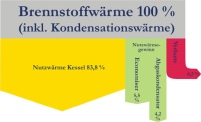 Wärmebilanz eines ölbefeuerten Wärmebilanz eines ölbefeuerten.......
