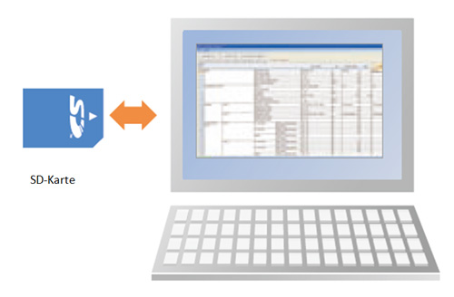 System-Parametrierung und eventuelle Fehleranalyse...