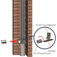 Montage schnell und einfach: Der kurze Stutzen der.......