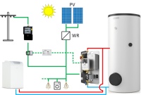 Das Modul beinhaltet einen modulierenden E-Heizstab mit 0 bis 3 kW Leistung und erwärmt das Wasser im Durchlaufprinzip.<br />Bilder: August Brötje <br />