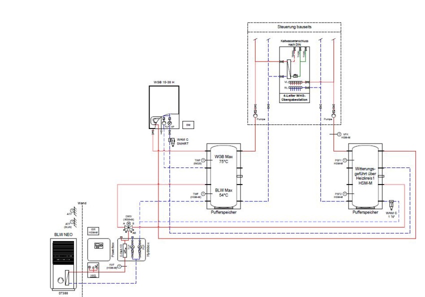Schematische Zeichnung der Heizungsanlage.Bilder:...