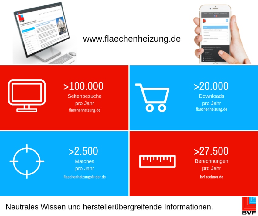 Positive Nutzungszahlen: Das Angebot des Bundesverbands...
