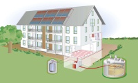 Solarthermie und Pelletheizung im Mehrfamilienhaus – Beispiel für eine kombinierte Nutzung.