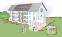 Solarthermie und Pelletheizung im Mehrfamilienhaus.......